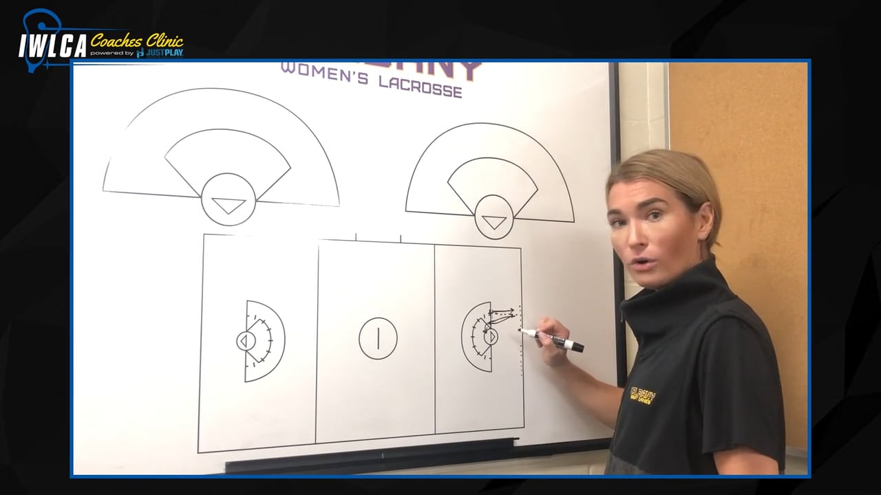 2020 Sliding Through the Fundamentals: High-rep Drills for Off-Ball Principles