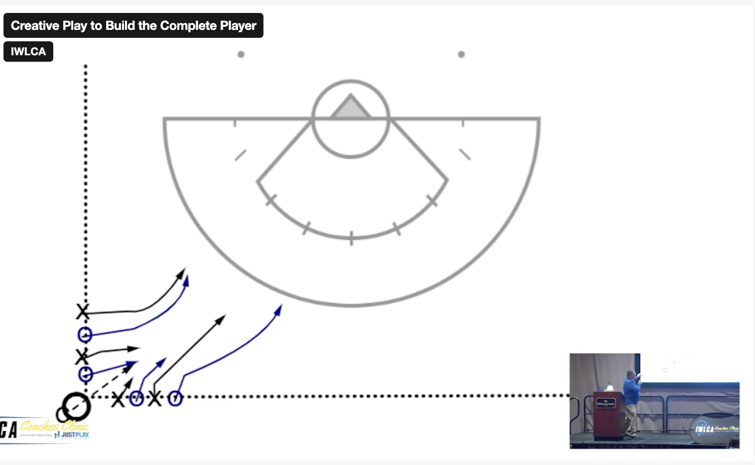 2021 Creative Play to Build the Complete Player