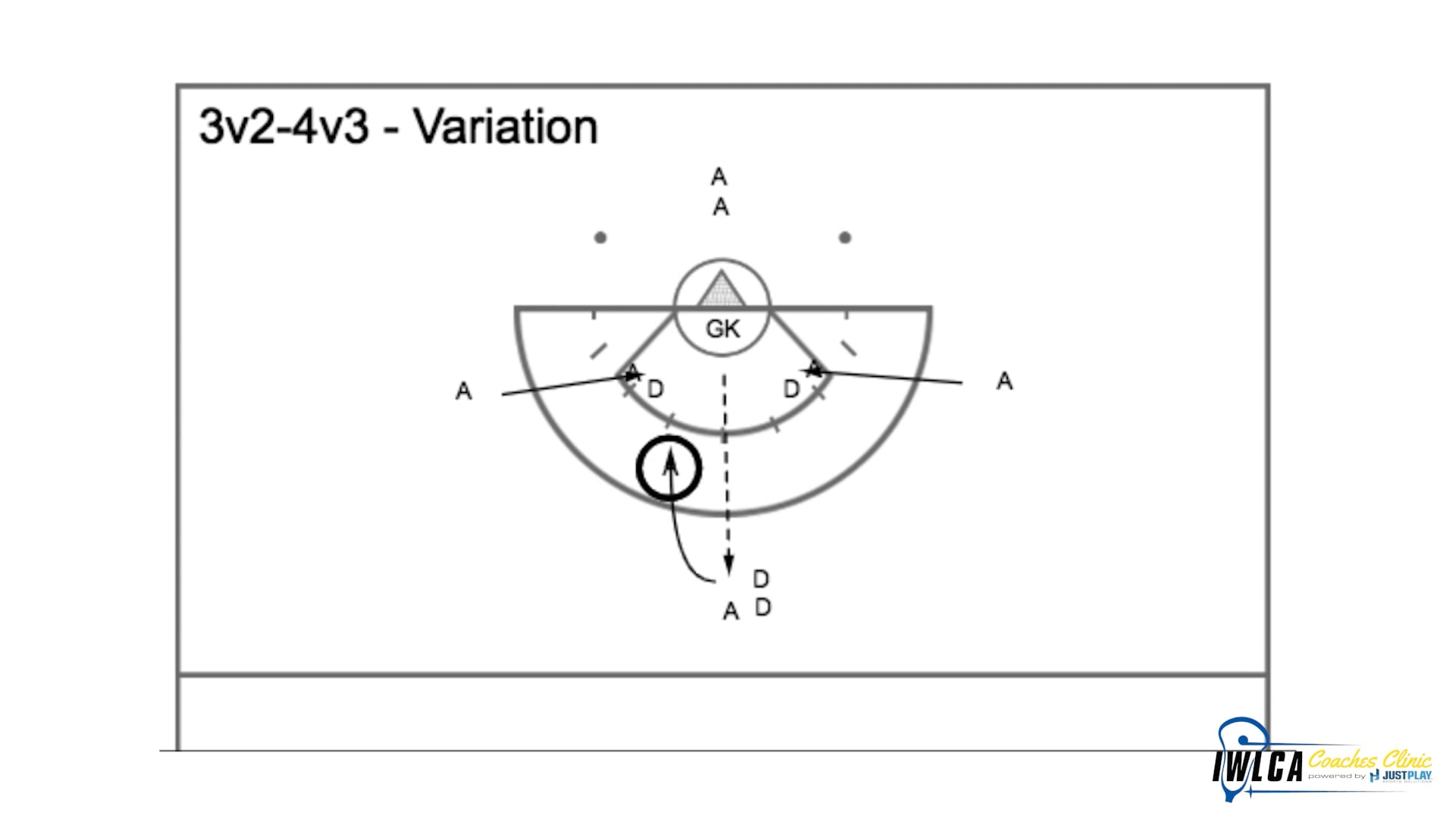 2021 Game-Like Drills